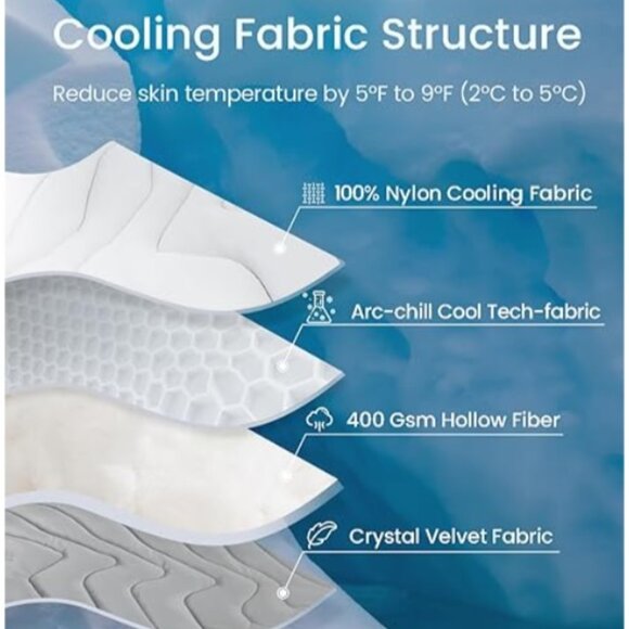 Dog Reversible Mat (Cool & Warm) Like New - Picture 3 of 6